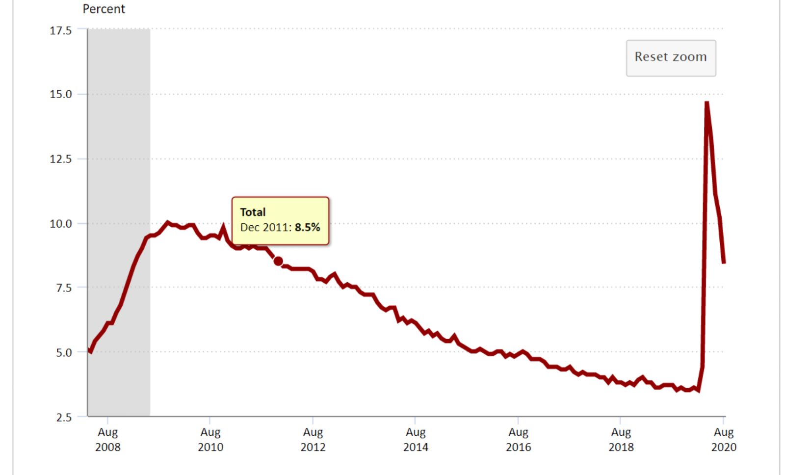 worker-participation-rate-falls-to-37-year-low-in-july-mises-wire